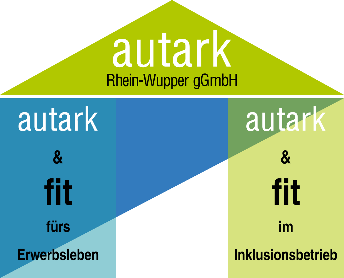 autark